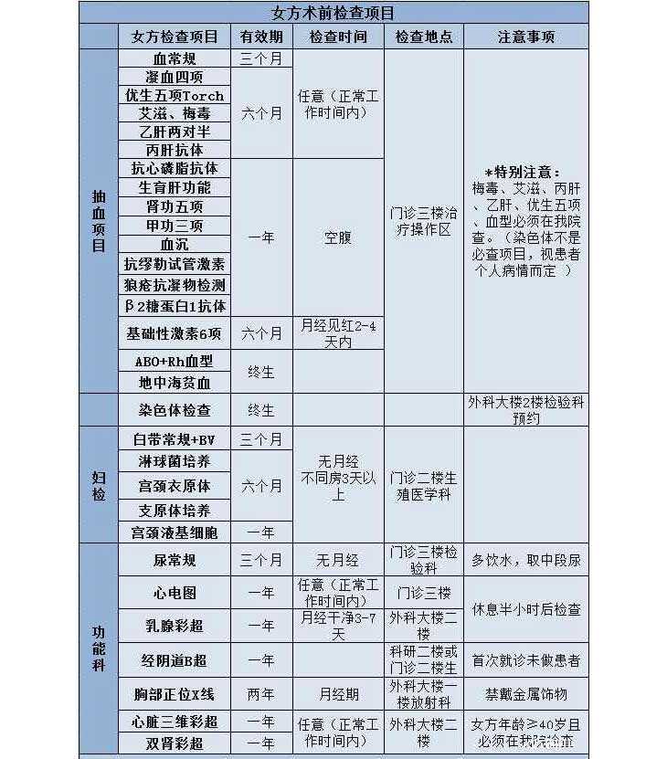 酉阳市借卵试管多少钱_广州宝贝计划国际试管婴儿助孕医疗靠谱吗？是不是安